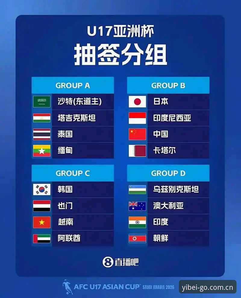 U17世界杯分组揭晓中国男女足签运解读最新动态