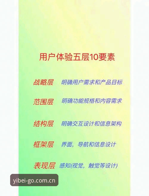 易倍体育官网深度解析：更新背后的体验升级与用户实用指南