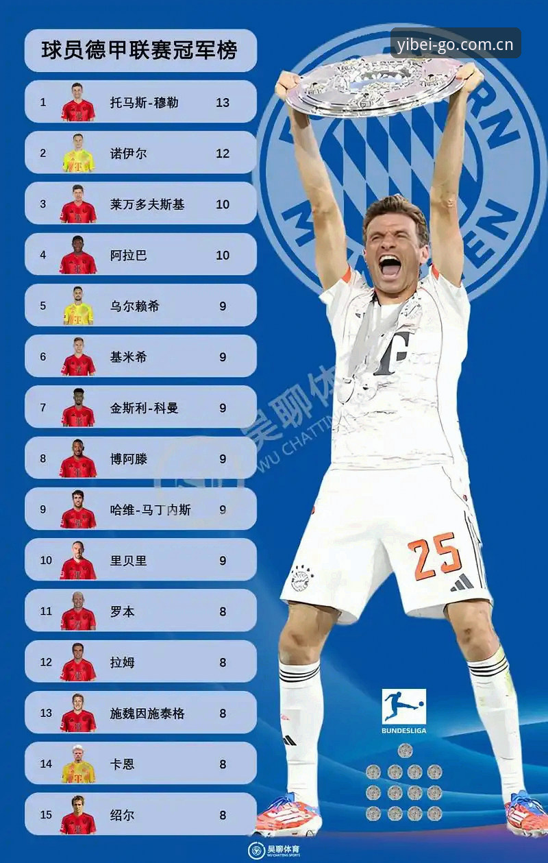 德国队26人名单 vs 2014冠军阵容：诺伊尔归来能否重现辉煌？深度解读易倍体育用户的观赛期待